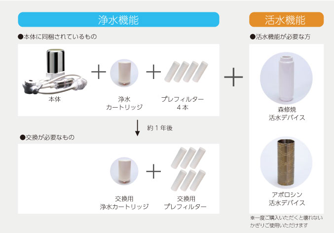 新発想！選べる浄活水機能 卓上浄活水器お水さんありがとう