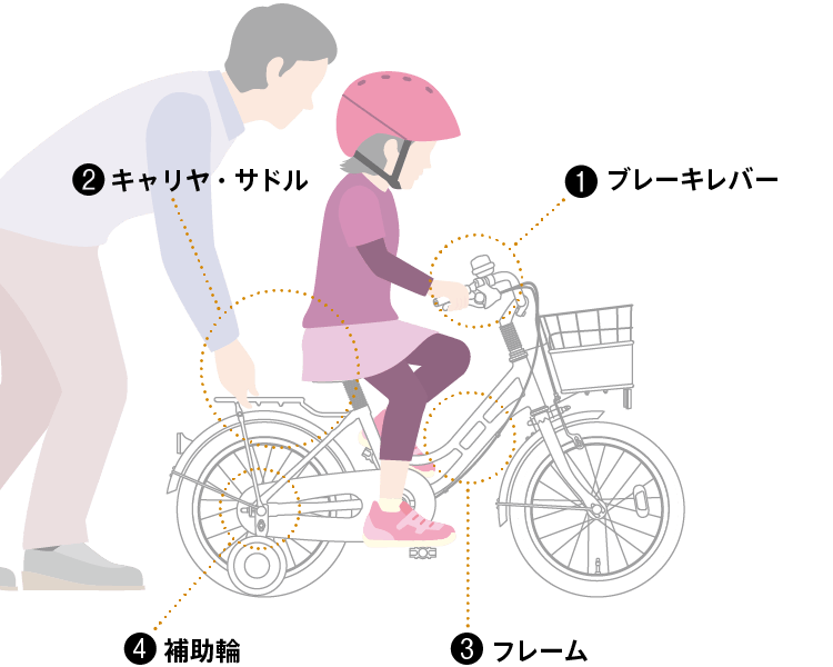 子ども用自転車］キッズ向け自転車 | 自転車 | ブリヂストンサイクル