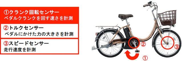 さらに軽量化した シニアでも乗りやすい“かんたん電動アシスト自転車
