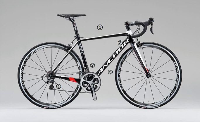 PROFORMAT(推進力最大化解析技術)により誕生した カーボンフラッグ