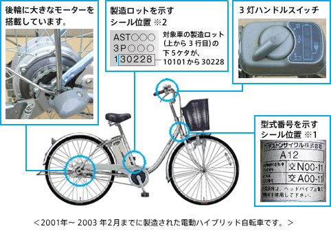 ーお詫びとお願いー ヤマハ発動機（株）発表の「同社製後輪モーター型