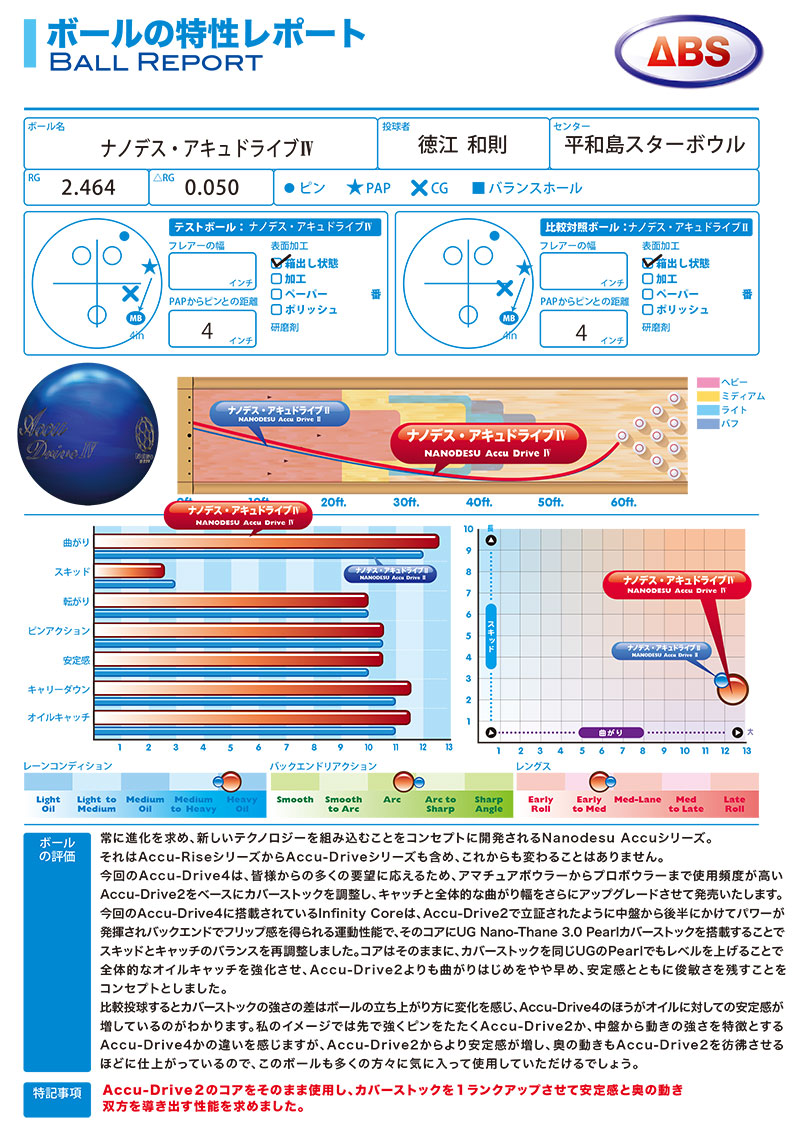 ナノデスアキュドライブ4|ボウリング プロショップ 用品 通販 BSD