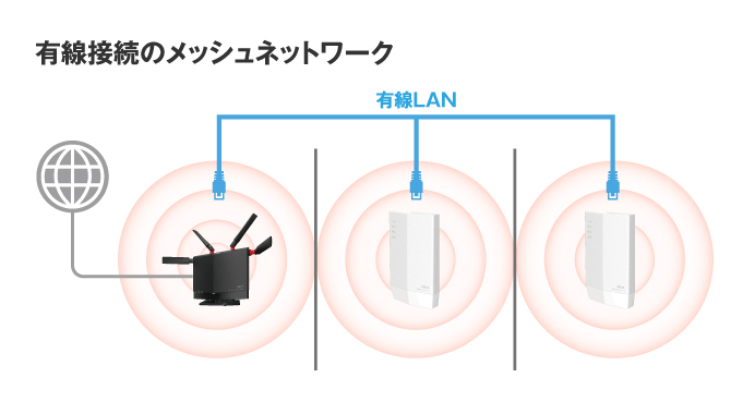 WXR-5700AX7P : Wi-Fiルーター : AirStation | バッファロー