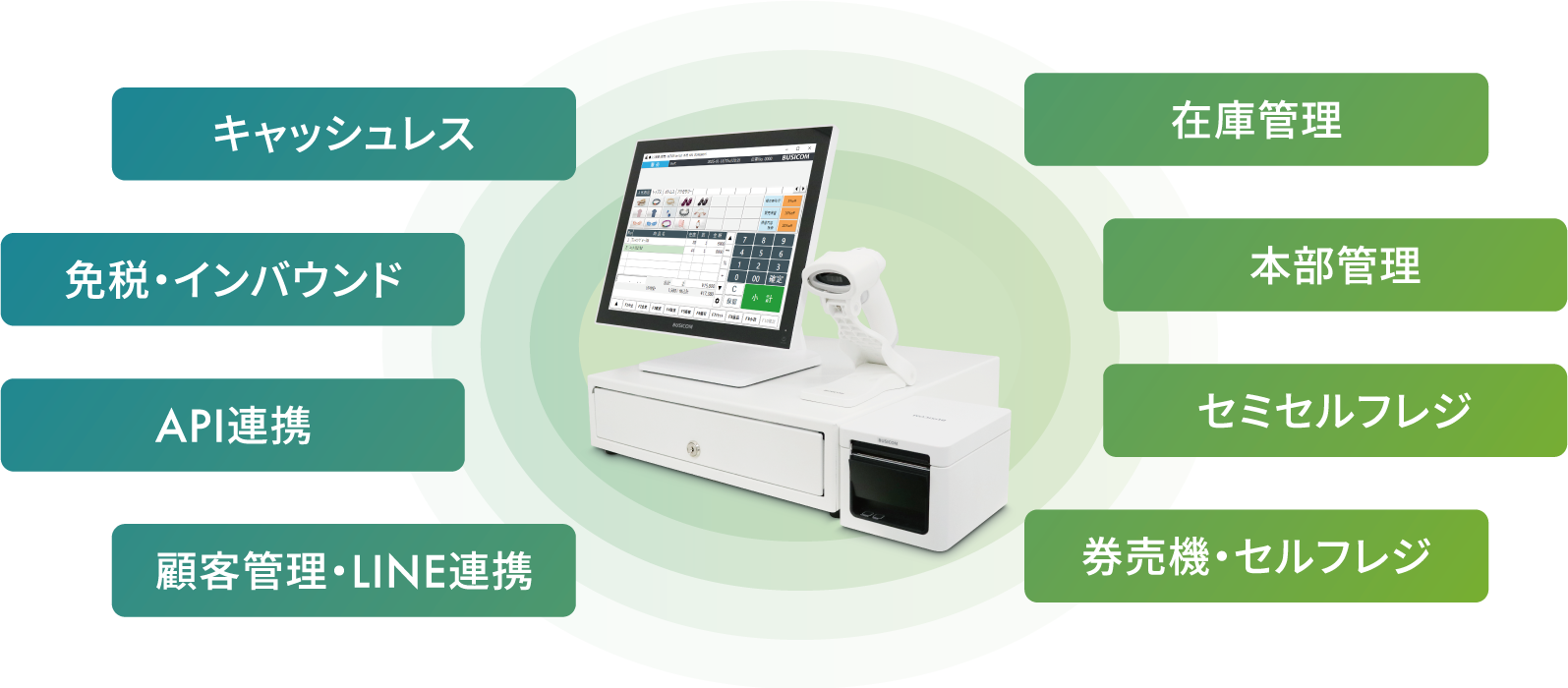 POSレジのご提案｜株式会社ビジコム