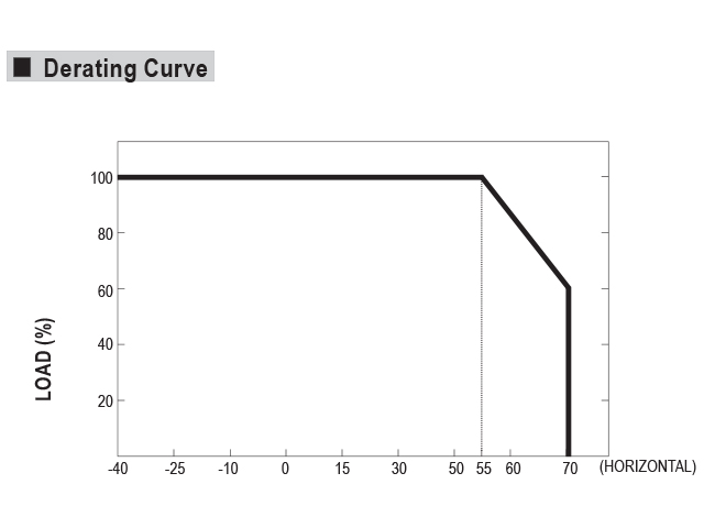 HLG-600Hシリーズ｜LED電源 製品情報｜ブライト株式会社
