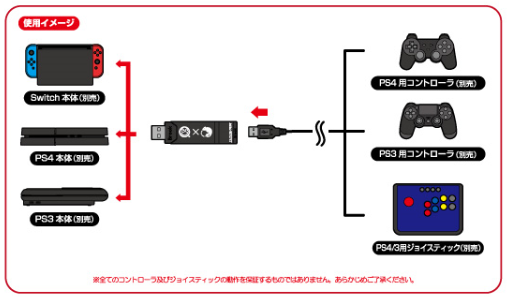 P3/P4 to P3/P4/SW Super Converter - Brook Gaming