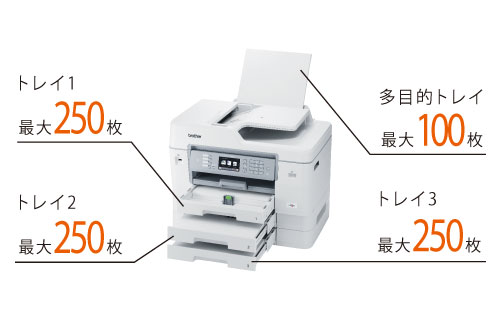 MFC-J6999CDW | インクジェットプリンター・複合機 | ブラザー