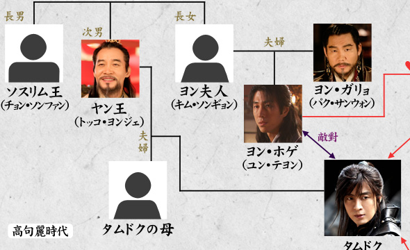 BS日テレ - 韓国時代劇「太王四神記」 │ 人物相関図