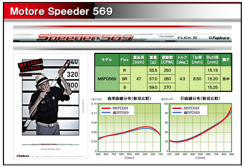 ジオテックゴルフ公式通販サイト / モトーレ スピーダー 569