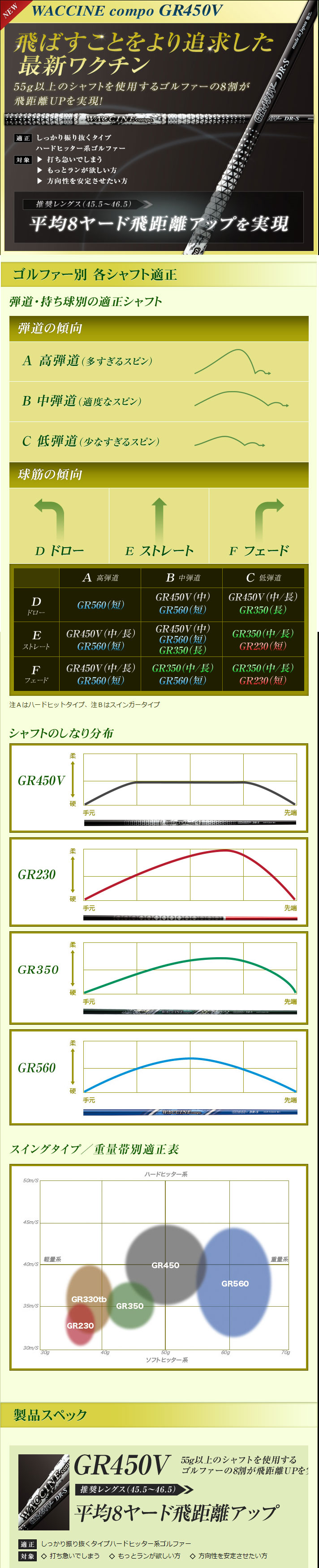 ジオテックゴルフ公式通販サイト / ワクチン コンポ GR450V DR