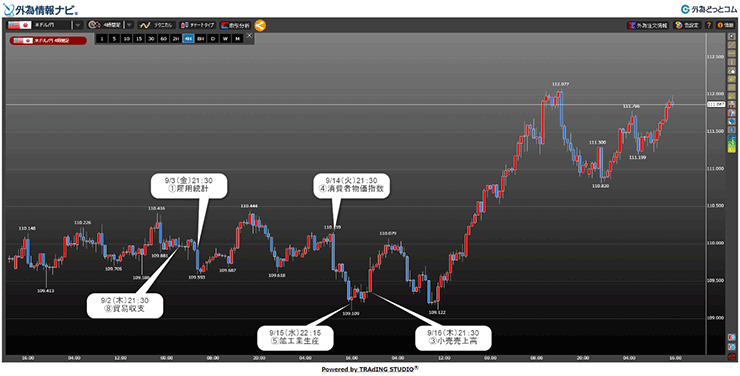経済指標の見方！FXで重要な指標を紹介｜はじめてのFXなら外為どっとコム