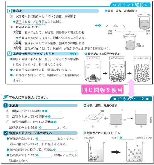 中学 教科書マスター 理科】株式会社 学友社