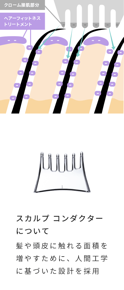 ニュートリオール スカルプ＆ヘアー セラム | ageLOC ガルバニック