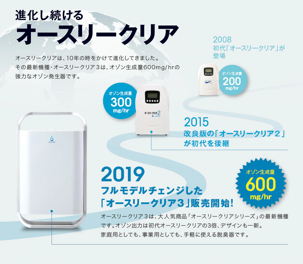 オゾン発生器｜オースリークリア3 - 井坂合名会社