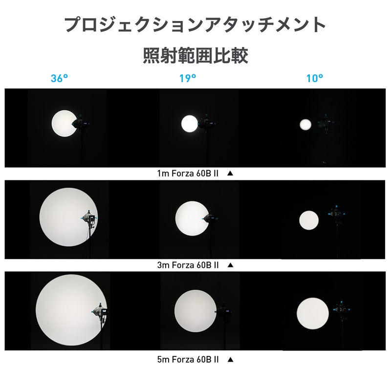 NANLITE(ナンライト) プロジェクションアタッチメント用 レンズ36° FM