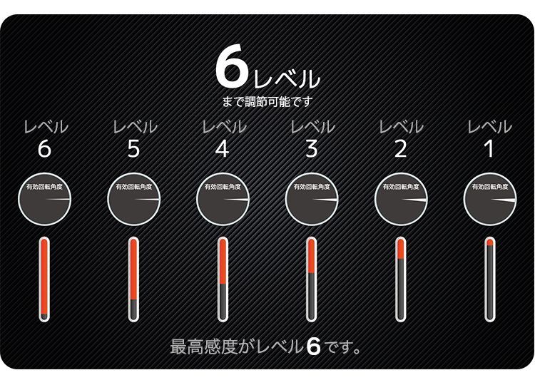 DJ DAO PHOENIX WAN 2022