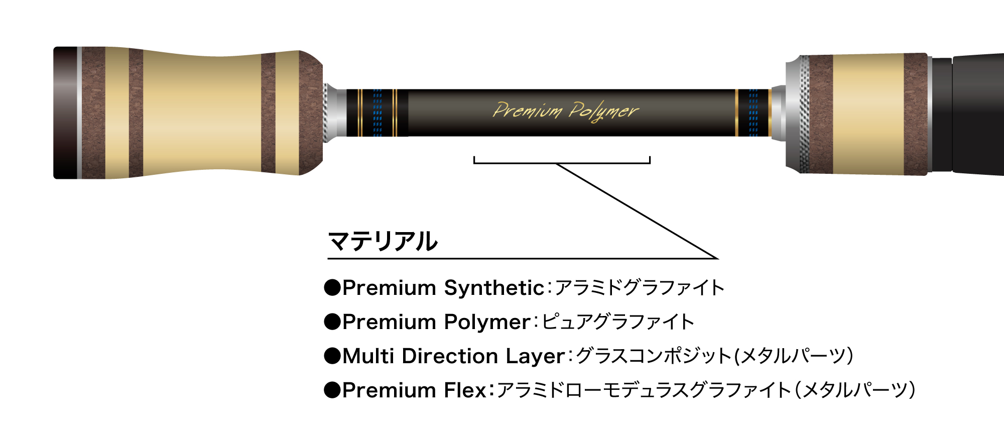 ENGAGE Knives［エンゲージ ナイヴス］ | バスロッド | Product