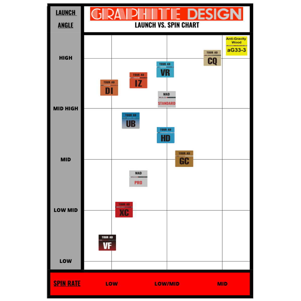 Graphite Design Tour AD UB Graphite Shaft – Grips4Less