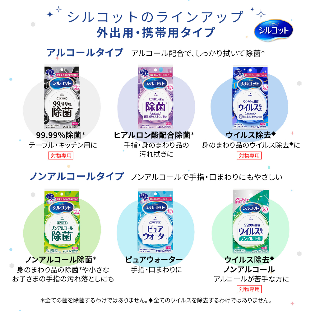 シルコット ノンアルコール除菌 ウェットティッシュ｜ユニ・チャーム