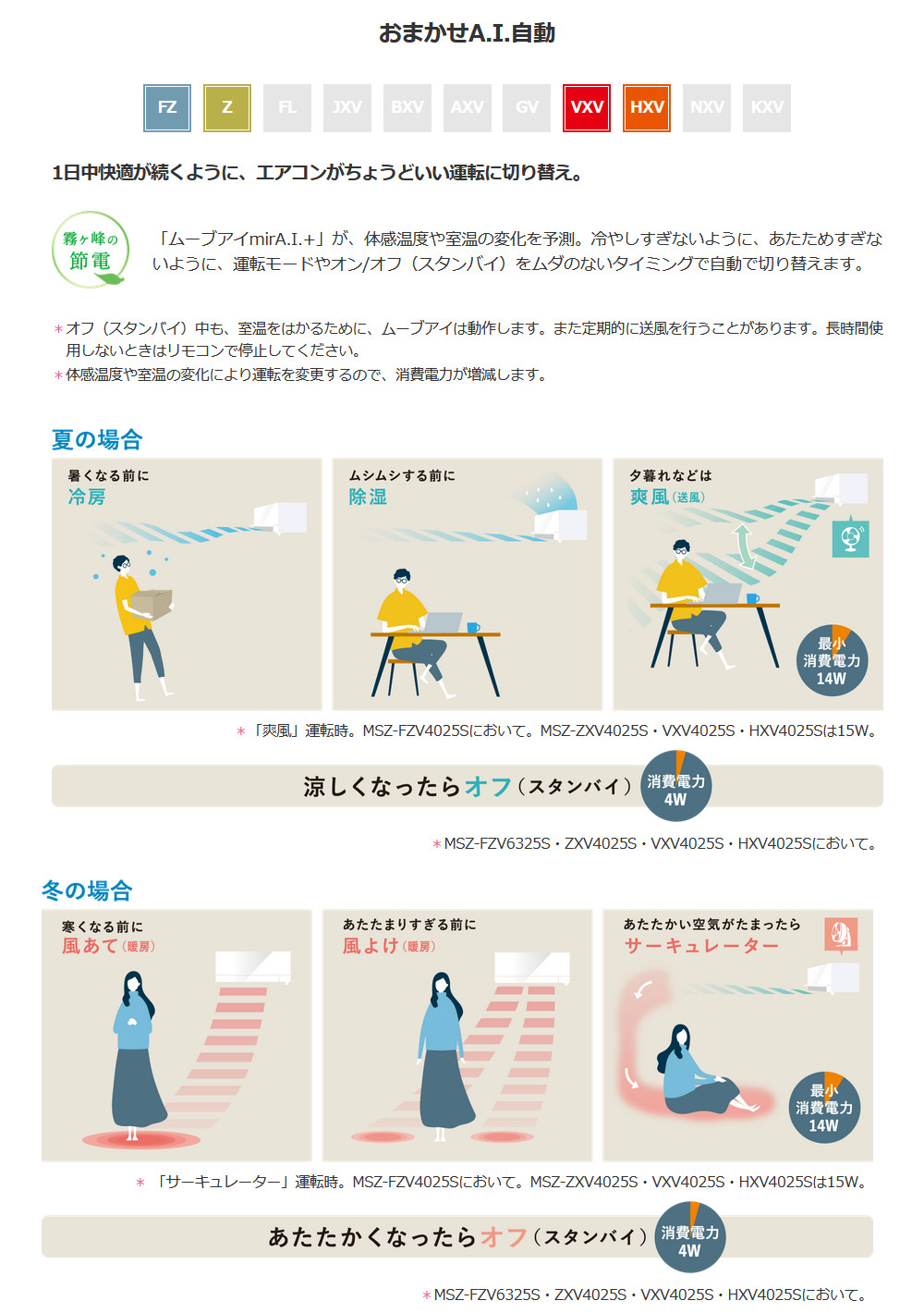 MITSUBISHI(三菱電機) 6.3kW 単相200V 主に20畳用 ルームエアコン