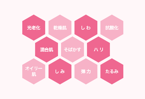 DNA BEAUTY 肌質遺伝子検査キット｜遺伝子検査キット｜遺伝子検査