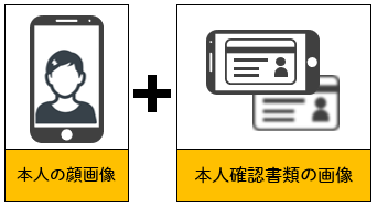 犯罪収益移転防止法とは？オンラインでの本人確認「eKYC」も解説