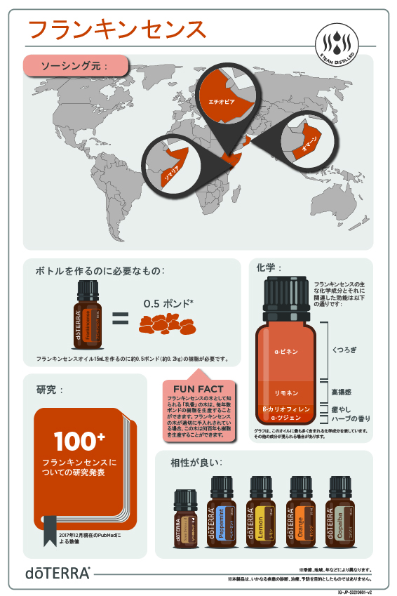 フランキンセンス - doTERRA TIMES