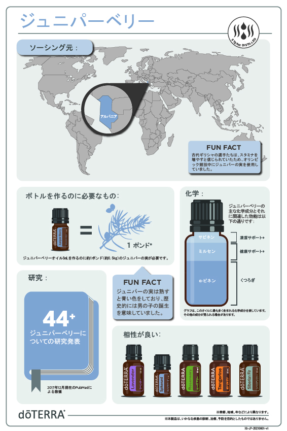 ジュニパーベリー - doTERRA TIMES
