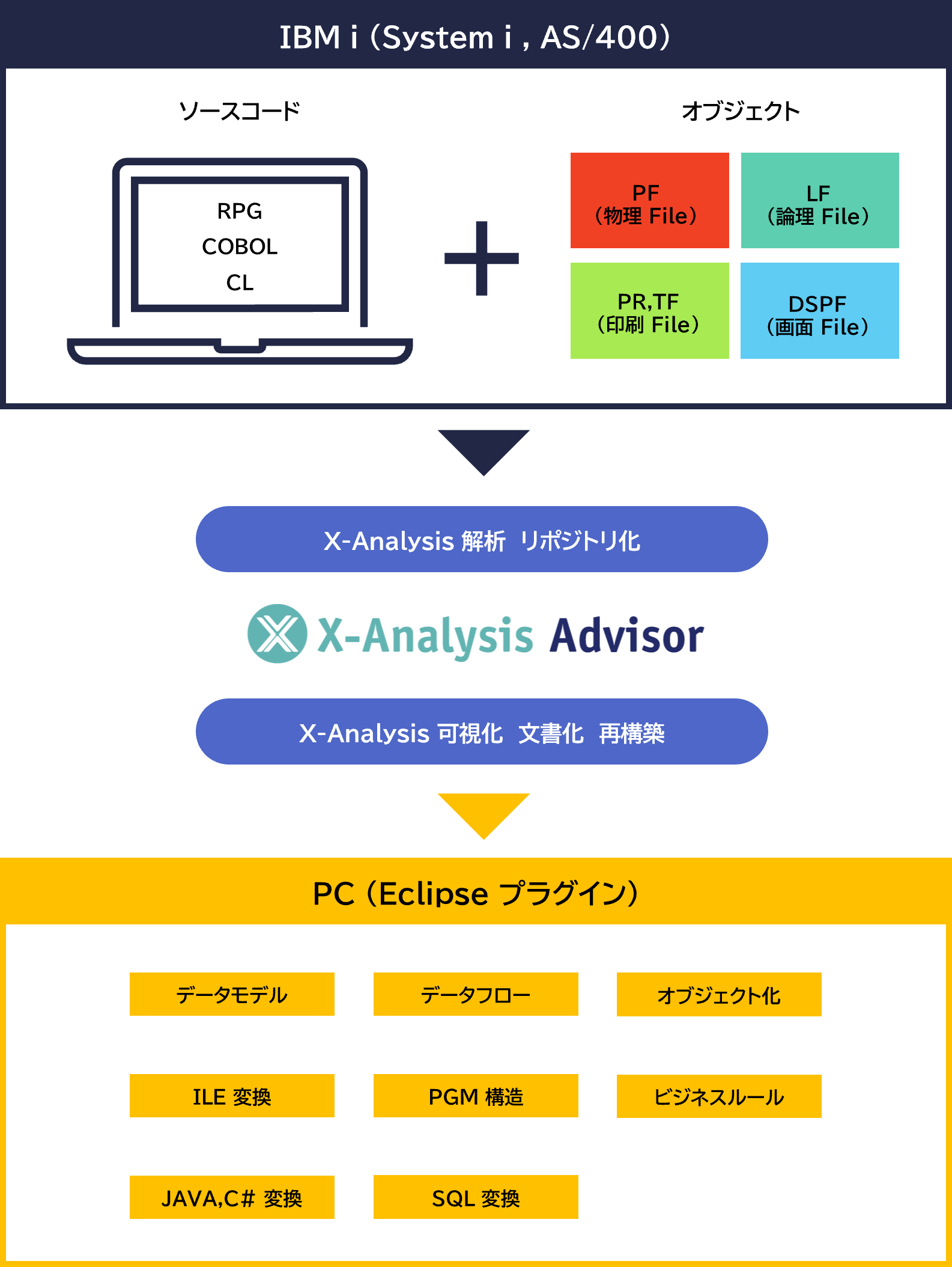 X-Analysisソリューション | 株式会社 第一コンピュータリソース