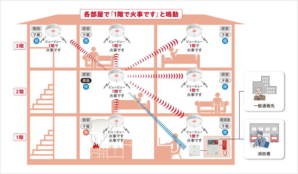 BGW42717 親器 パナソニック 火災報知器 光電式2種 無線式・連動型