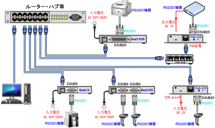 RS232C LAN 変換】| RS232C機器をLAN経由で接続する変換器 - DataLink