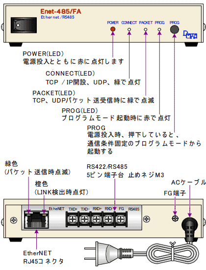 RS485 LAN 変換 | RS485/RS422切替可能なシリアル Ethernet コンバータ