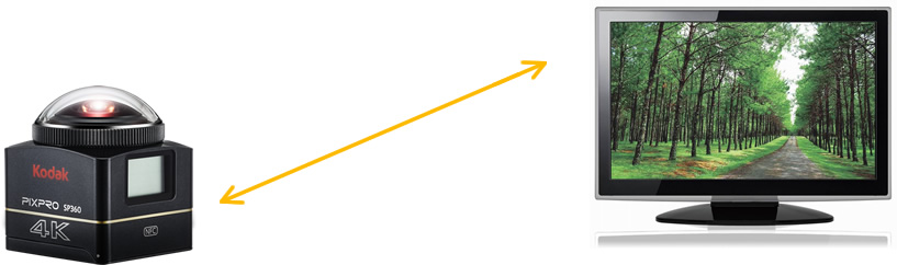 SP360｜360°カメラ SP360-DTN