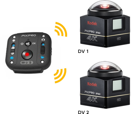 SP360｜360°カメラ SP360-DTN