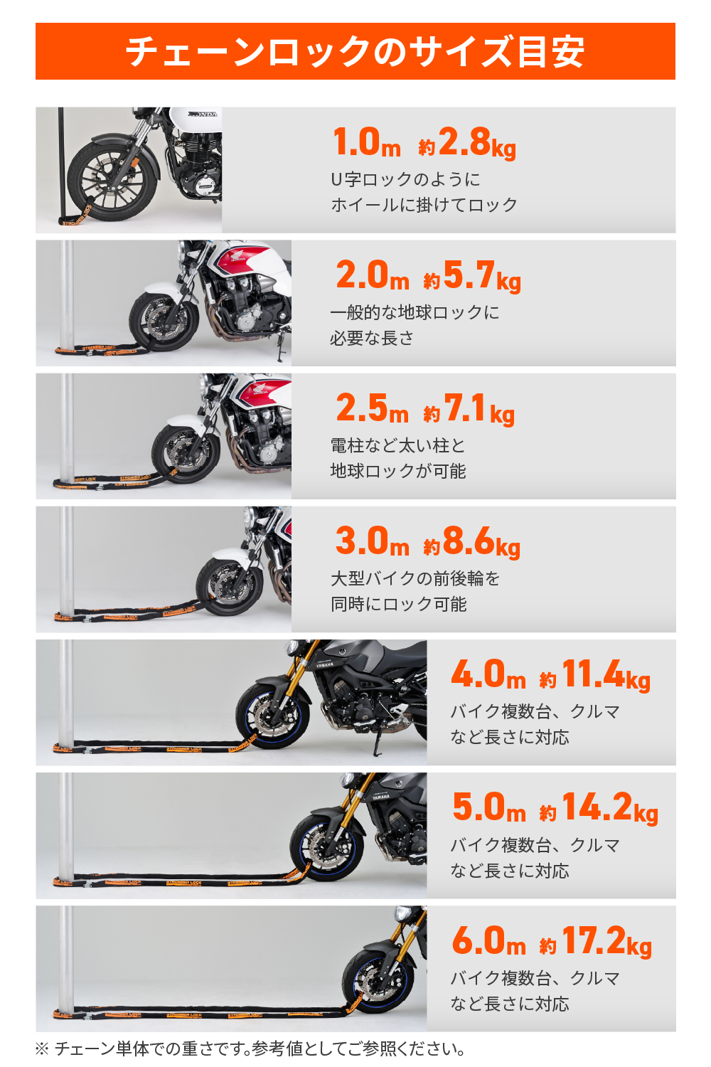 ストロンガーチェーンロック Φ12｜株式会社デイトナ