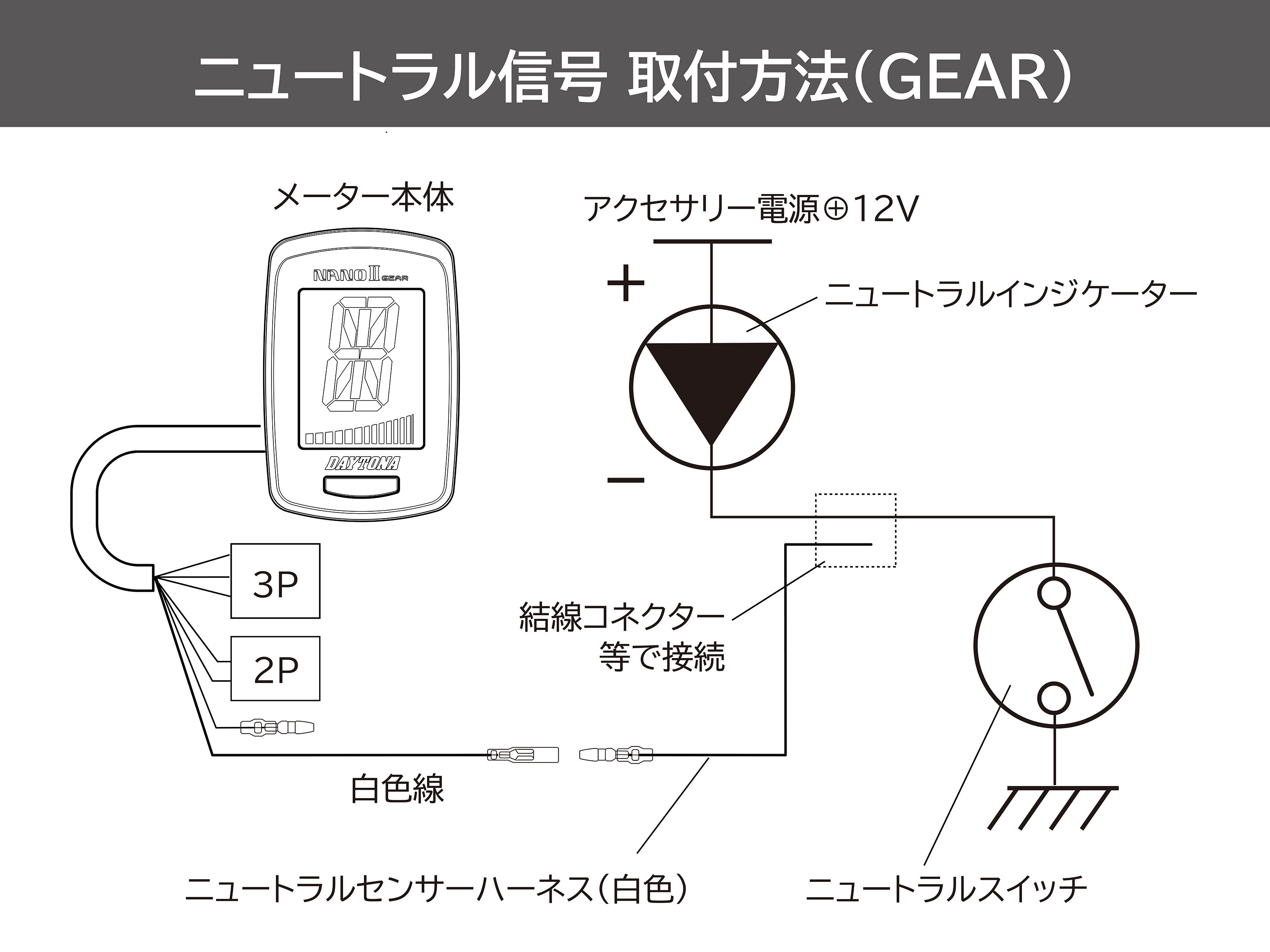 ナノツー ギアポジションインジケーター｜株式会社デイトナ