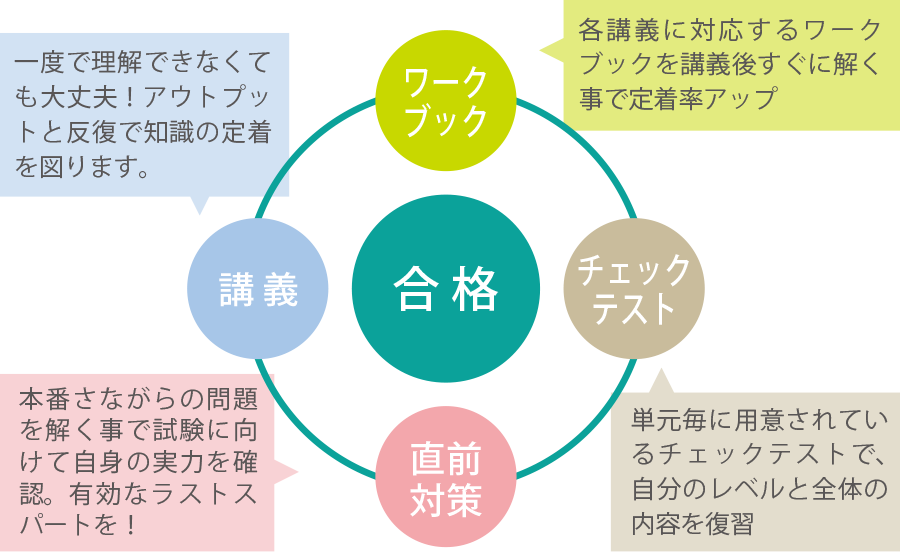 簿記講座｜資格スクール大栄
