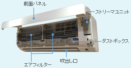 エアコンのお手入れについて（ルームエアコン） - よくあるご質問