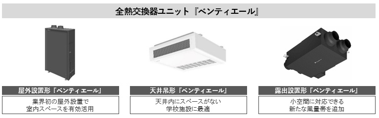全熱交換器ユニット『ベンティエール』3商品を新発売 | ニュース