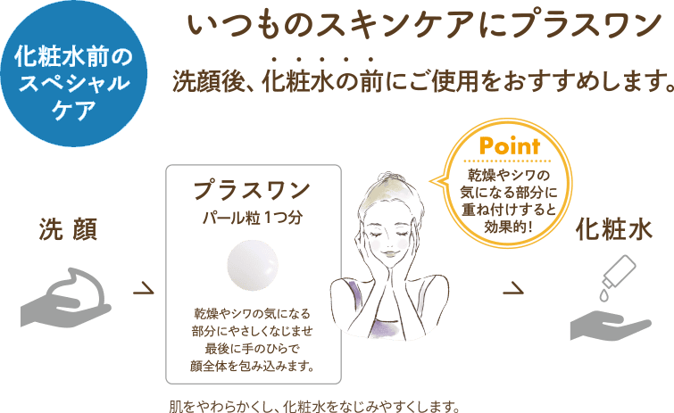 乾燥性敏感肌でお悩みのみなさまへ。うるおいを抱え込む肌に「コス