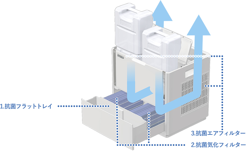 HD SERIESパワフルモデル | 加湿器 | 製品紹介 | ダイニチ工業株式会社