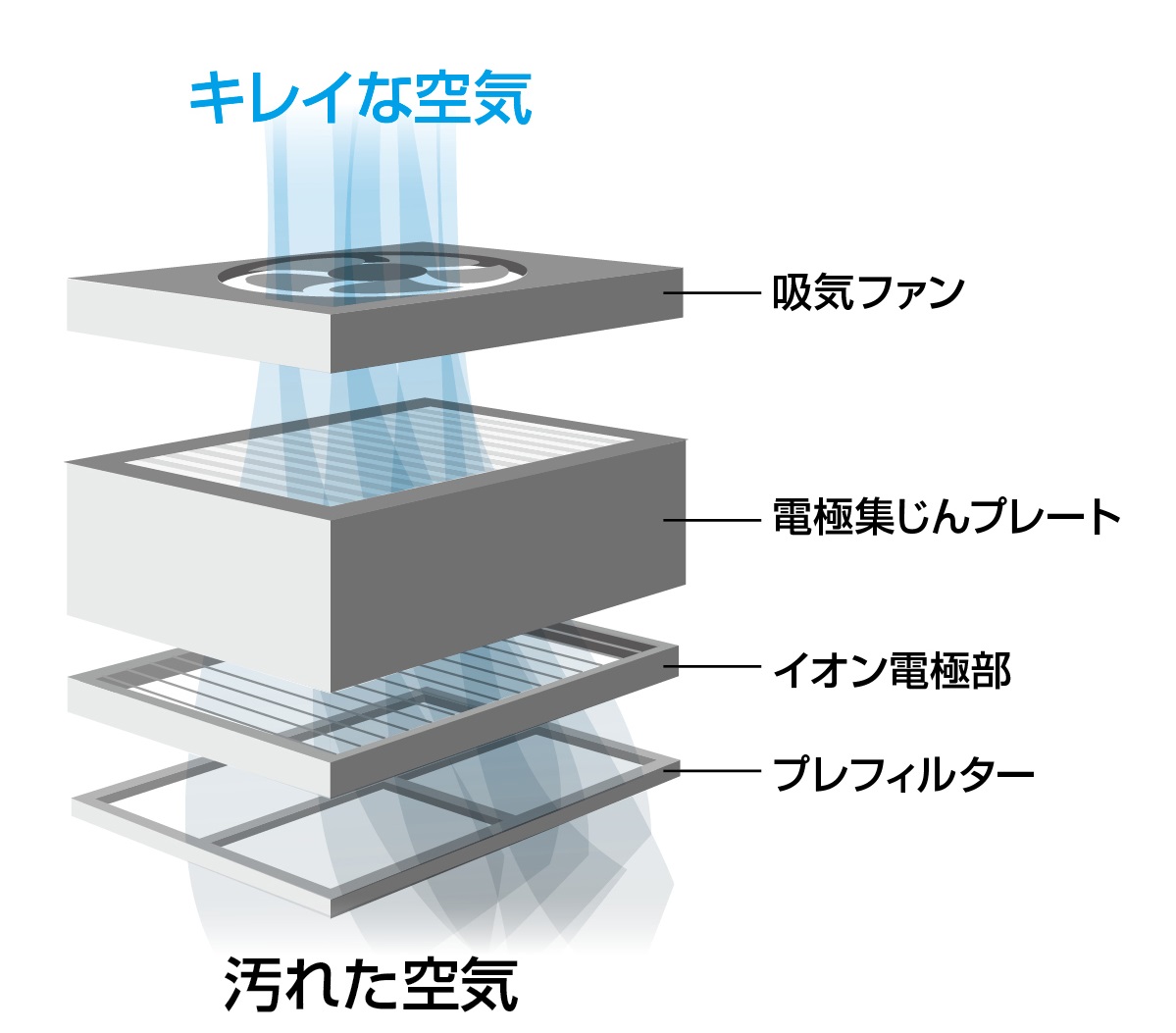 2025年空気清浄機のおすすめは？ 失敗しない選び方のポイントを
