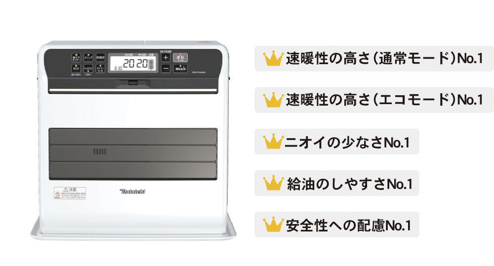 マイベスト』発表の石油ファンヒーターおすすめ人気ランキングで、FW