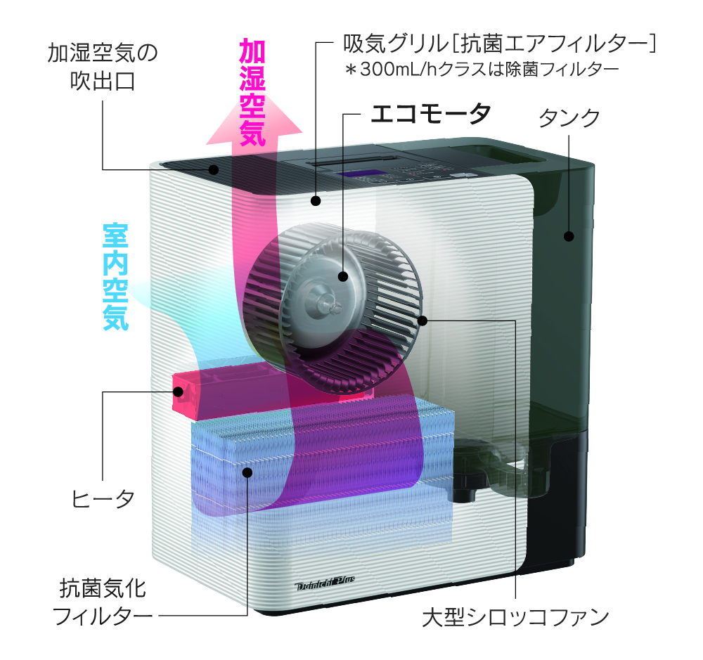 ダイニチ加湿器】静音・省エネ・清潔。使いやすさで選ぶならダイニチ