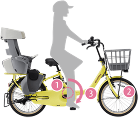 ヤマハ（YAMAHA）のおすすめ人気電動アシスト自転車3選を紹介！魅力や