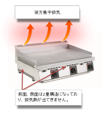 業務用厨房機器の（株）大東商会 厨太くん・テーブルコンロ・おでん