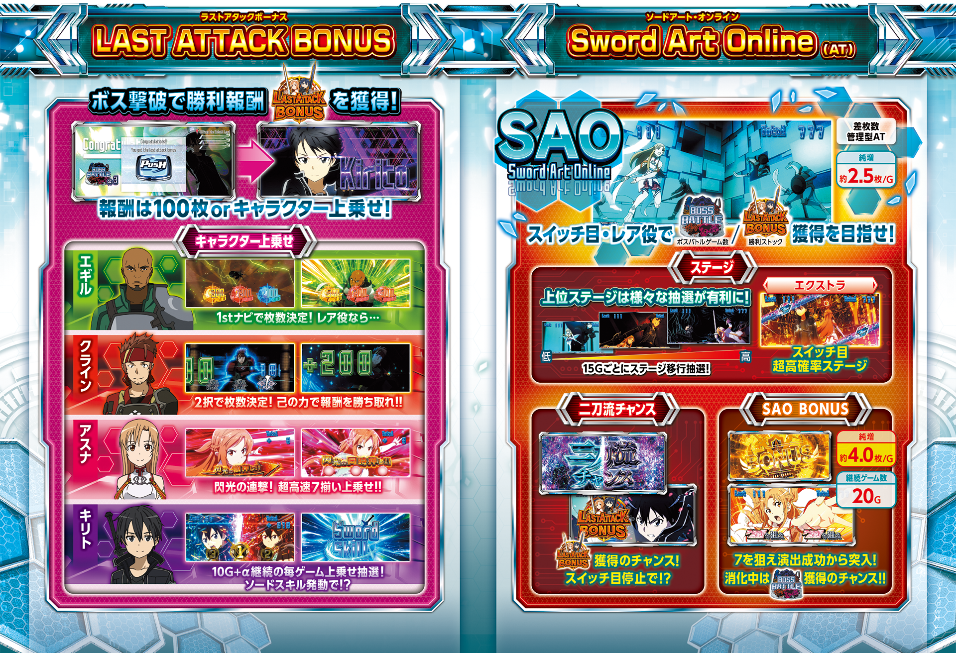 大都技研スロット『スロット ソードアート・オンライン』