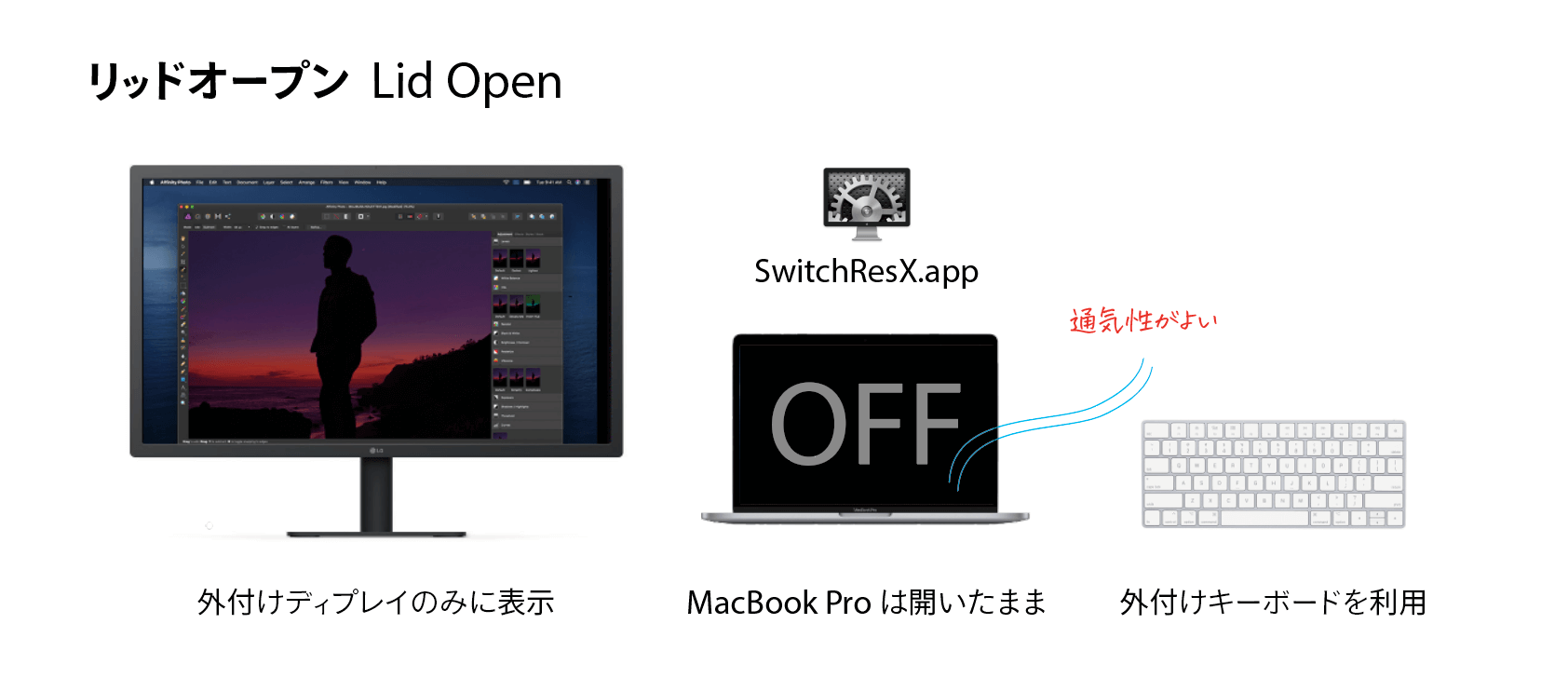 MacBook Proの蓋を閉じずにクラムシェルモードとして使う（2019年