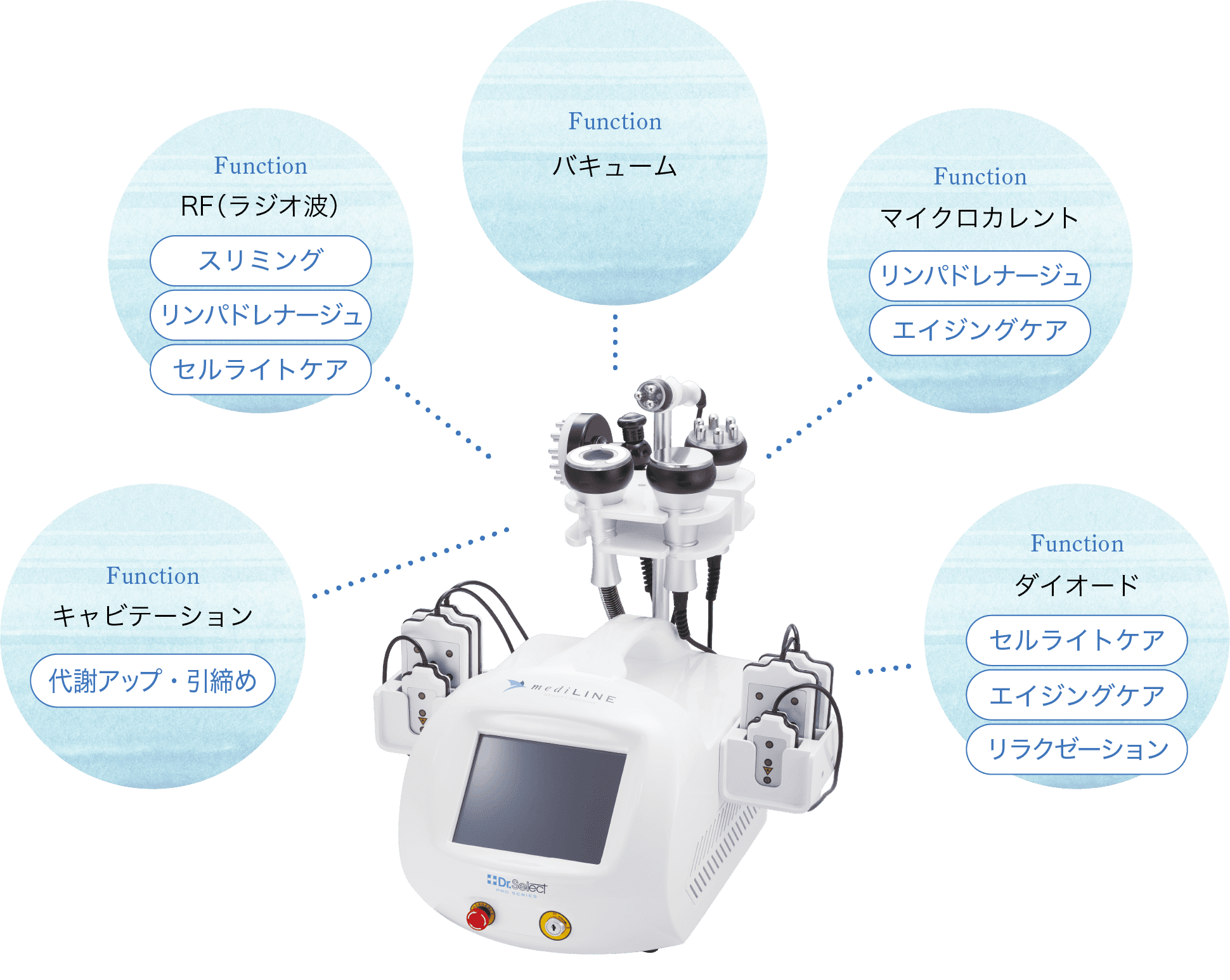 medi line - 株式会社ドクターセレクト Dr.Select