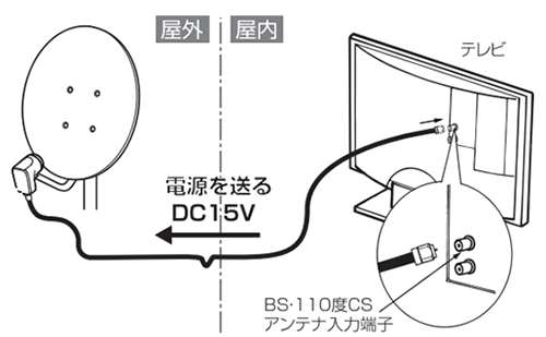テレビ(すべてのチャネル)が映らなくなった場合の対処方法